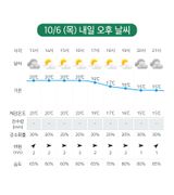 딸기 농사도우미님의 딸기·일상 작성글 사진