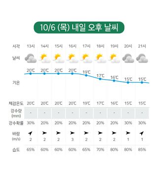 딸기 농사도우미님의 딸기 · 일상 작성글 사진
