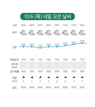 배추 농사도우미님의 배추 · 일상 작성글 사진