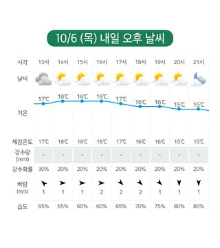 배추 농사도우미님의 배추 · 일상 작성글 사진