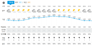 딸기 농사도우미님의 딸기 · 일상 작성글 사진
