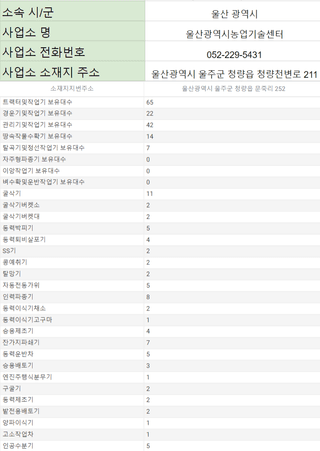 농기계 임대 정보님의 팜모닝공식 · 혜택 작성글 사진