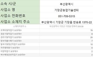 농기계 임대 정보님의 팜모닝공식 · 혜택 작성글 사진