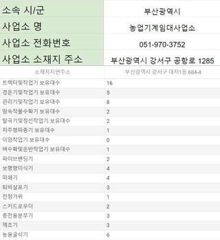 농기계 임대 정보님의 팜모닝공식 · 혜택 작성글 사진