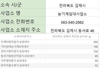 농기계 임대 정보님의 팜모닝공식 · 혜택 작성글 사진