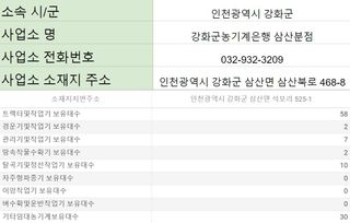 농기계 임대 정보님의 기타작물 · 자유게시판 작성글 사진