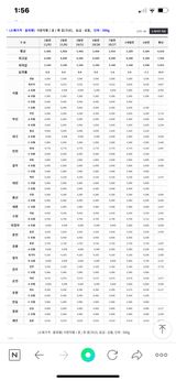 팜모닝 콩·자유게시판 게시글 이미지