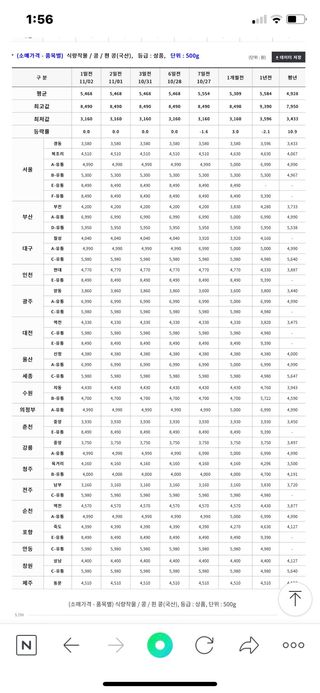 뜨락의풀꽃님의 콩 · 자유게시판 작성글 사진