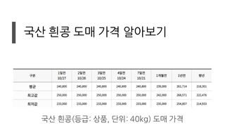 뜨락의풀꽃님의 콩 · 자유게시판 작성글 사진