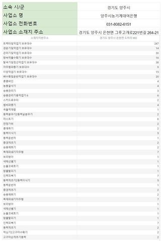 농기계 임대 정보님의 팜모닝공식 · 혜택 작성글 사진