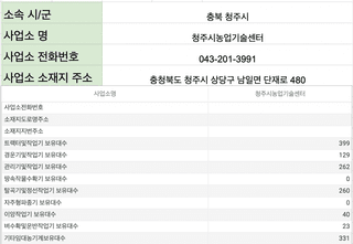 농기계 임대 정보님의 팜모닝공식 · 혜택 작성글 사진