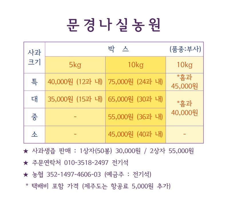 장터 상품 [경북문경 부사] 썸네일