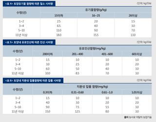 ๋ณต์ญ์ ๋์ฌ๋์ฐ๋ฏธ๋์ ๋ณต์ญ์ ยท ๋์ฌ๊ธธ์ก์ด ์์ฑ๊ธ ์ฌ์ง