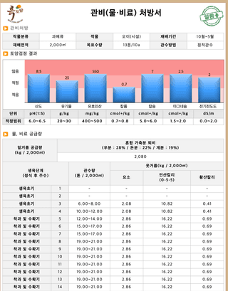 오이 농사도우미님의 오이 · 농사길잡이 작성글 사진