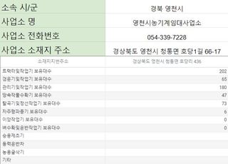 농기계 임대 정보님의 팜모닝공식 · 혜택 작성글 사진