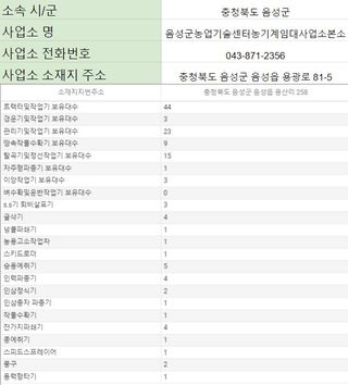 농기계 임대 정보님의 팜모닝공식 · 혜택 작성글 사진
