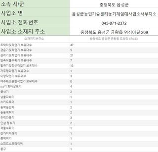 농기계 임대 정보님의 팜모닝공식 · 혜택 작성글 사진