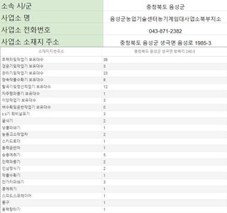 농기계 임대 정보님의 팜모닝공식 · 혜택 작성글 사진