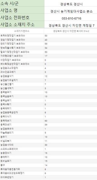 농기계 임대 정보님의 팜모닝공식 · 혜택 작성글 사진