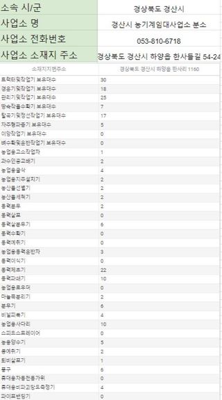 농기계 임대 정보님의 팜모닝공식 · 혜택 작성글 사진
