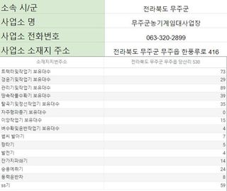 농기계 임대 정보님의 팜모닝공식 · 혜택 작성글 사진