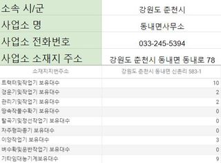 농기계 임대 정보님의 팜모닝공식 · 혜택 작성글 사진