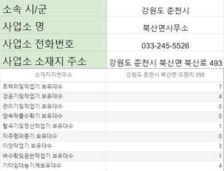 농기계 임대 정보님의 팜모닝공식 · 혜택 작성글 사진