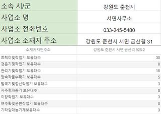 농기계 임대 정보님의 팜모닝공식 · 혜택 작성글 사진