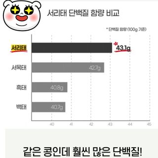 오색땅콩님의 작성글 사진