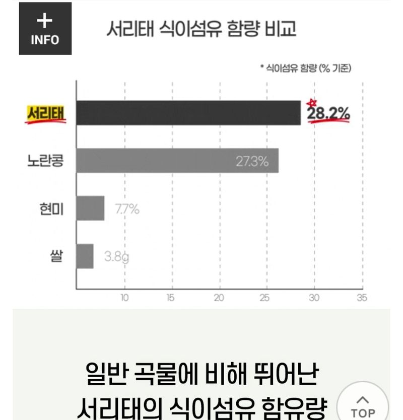 오색땅콩님의 장터 판매 상품 [친환경 늦서리태 (완료)] 첨부 사진