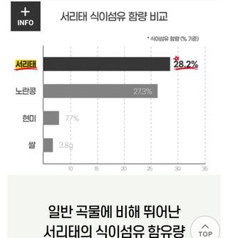 오색땅콩님의 작성글 사진