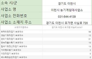 농기계 임대 정보님의 팜모닝공식 · 혜택 작성글 사진