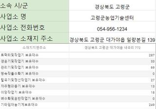 농기계 임대 정보님의 팜모닝공식 · 혜택 작성글 사진