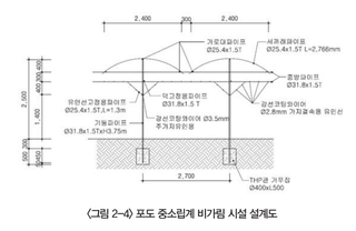 포도 농사도우미님의 포도 · 농사길잡이 작성글 사진