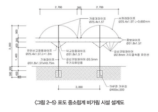포도 농사도우미님의 포도 · 농사길잡이 작성글 사진