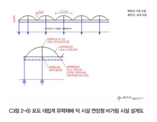 포도 농사도우미님의 포도·농사길잡이 작성글 사진