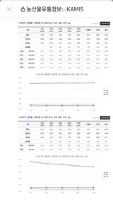 팜모닝 콩·자유게시판 게시글 이미지