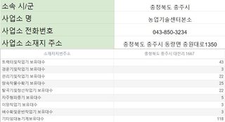 농기계 임대 정보님의 팜모닝공식 · 혜택 작성글 사진