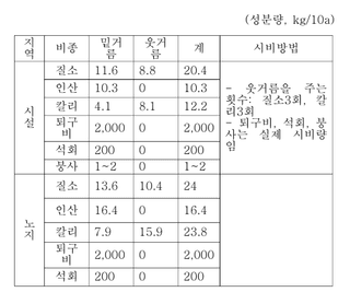 모대나무/김제님의 기타작물 · 병해충상담 작성글 사진