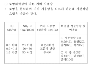 모대나무/김제님의 기타작물 · 병해충상담 작성글 사진