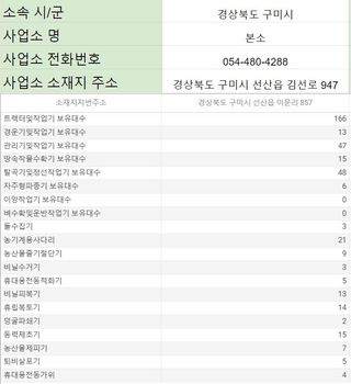 농기계 임대 정보님의 팜모닝공식 · 혜택 작성글 사진