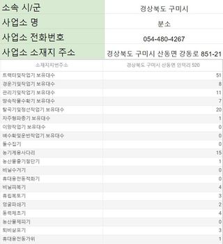 농기계 임대 정보님의 팜모닝공식 · 혜택 작성글 사진