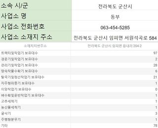 농기계 임대 정보님의 팜모닝공식 · 혜택 작성글 사진