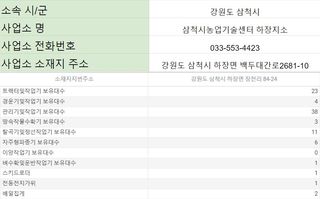 농기계 임대 정보님의 팜모닝공식 · 혜택 작성글 사진