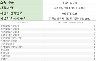 농기계 임대 정보님의 팜모닝공식 · 혜택 작성글 사진