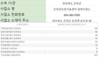 농기계 임대 정보님의 팜모닝공식 · 혜택 작성글 사진