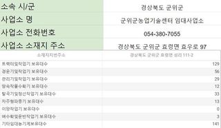 농기계 임대 정보님의 농기계정보 · 최신뉴스 작성글 사진
