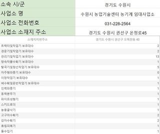 농기계 임대 정보님의 농기계정보 · 최신뉴스 작성글 사진