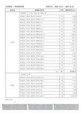 팜모닝 콩·자유게시판 게시글 이미지