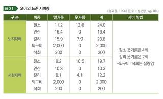 오이 농사도우미님의 오이 · 농사길잡이 작성글 사진